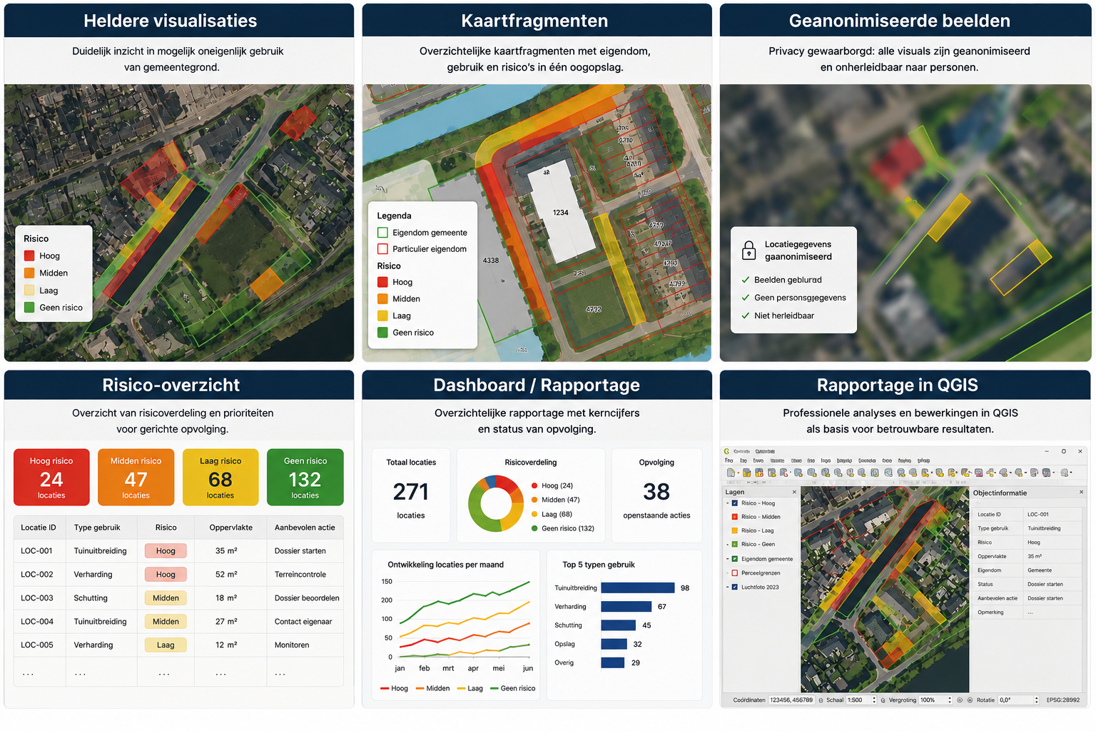 Grondzakenhelpdesk dashboard met kaartfragmenten, risico-overzichten en analytics